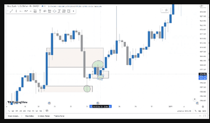 Malaysian Trader – King Zulfan Academy – Course